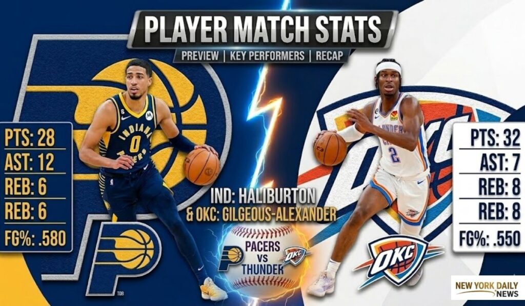 Pacers vs Oklahoma City Thunder Match Player Stats