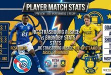 RC Strasbourg Alsace vs Brøndby Stats