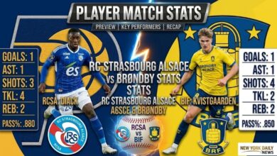 RC Strasbourg Alsace vs Brøndby Stats