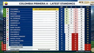 Colombia Primera A Standings