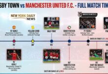 grimsby town vs manchester united f.c. timeline